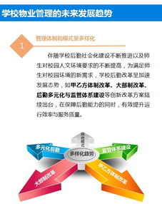 學(xué)校物業(yè)管理 服務(wù)校園安全與秩序的專業(yè)守護(hù)者